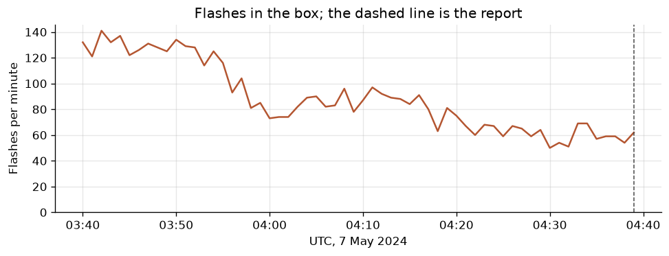 Saved plot from GOES lightning detections
