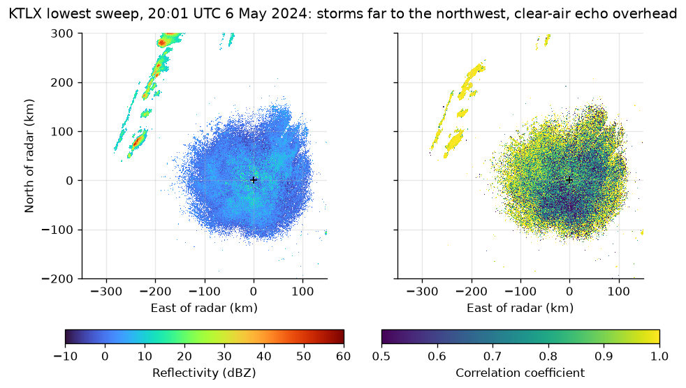 The walkthrough's first look at nexrad radar scans