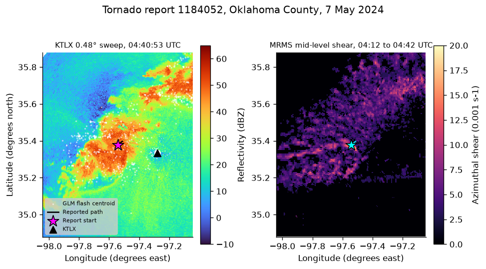 Saved plot from For one Oklahoma tornado, do the two report archives agree on when and where it was, and what did radar, lightning, and the model analysis show at that place and time?